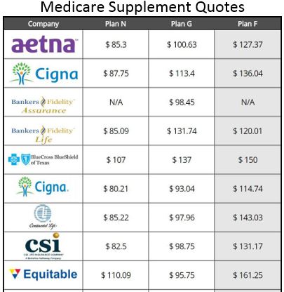 Medicare Insurance Quoter
